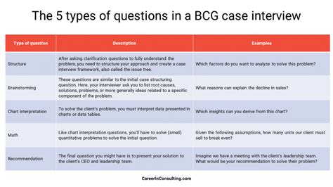 Image result for Case Study Interview