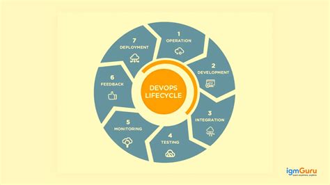 DevOps Technical Interview Questions 的图像结果