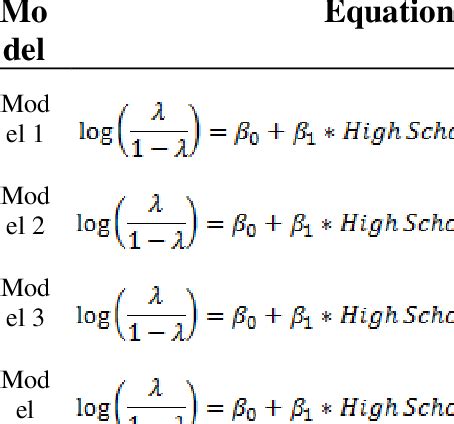 Image result for Binary Regression Examples
