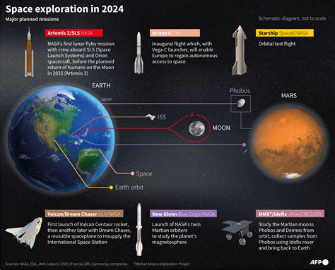 2024 Space Exploration Timeline