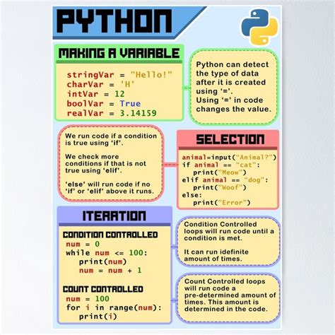 Image result for Python Skills Poster