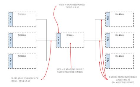 Image result for Modularizacion De Codigo JavaScript