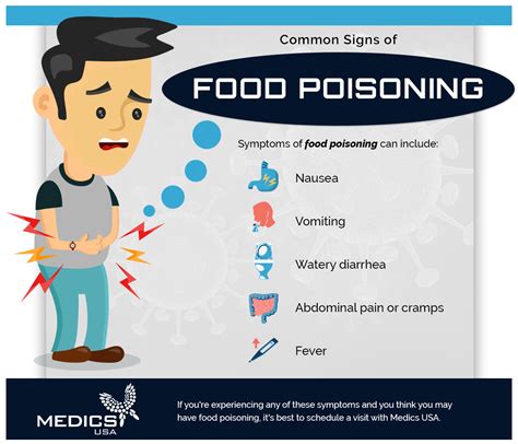 Can Food Poisoning Leave Lasting Effects at John Matthews blog