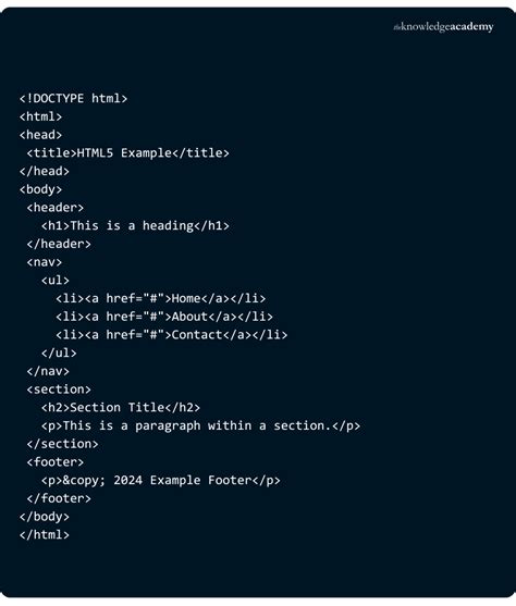 Image result for Simple HTML5 Example