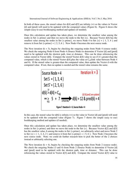 Dijkstra Algorithm Visualization 的图像结果