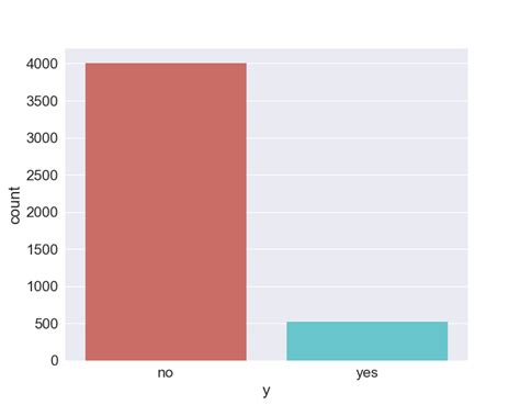 Image result for Pandas for Machine Learning
