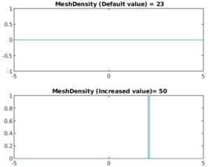 Image result for An Example of Using Fplot to Plot a Function in Python