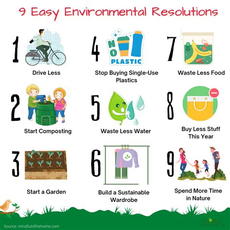 How to reduce your carbon footprint – Artofit