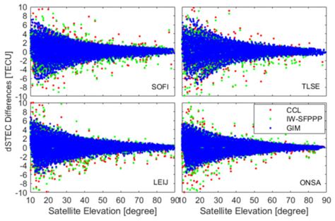 Exploring the Advantages of Multi-GNSS Ionosphere-Weighted Single ...