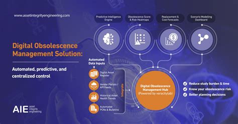 Image result for Asset Integrity Management Systems Software