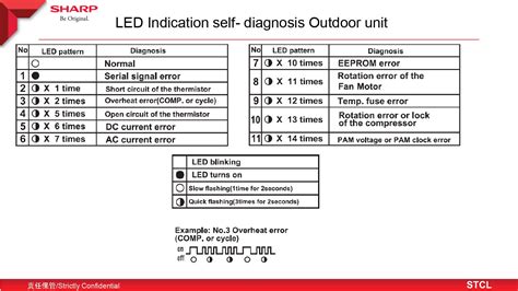 Image result for Error Code 3Ky04un