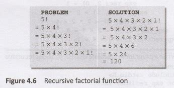 Image result for C Helper Recursive Functions