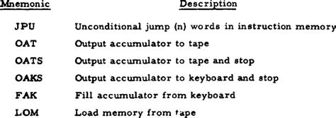 Image result for List Operations