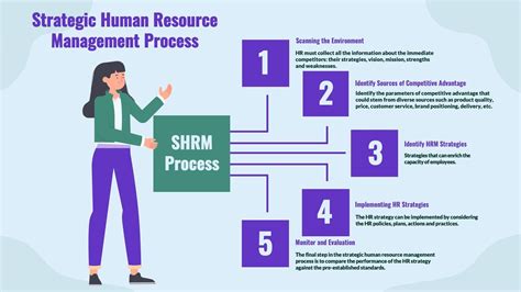 Image result for Resource Management Process