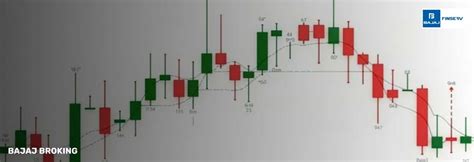 What are Long Wick Candlesticks? Meaning & Types