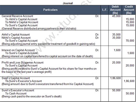 Image result for Executor Account Format Class 12