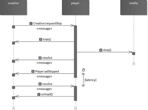 Sequence Alignment Algorithm 的图像结果