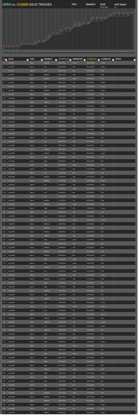 Image result for Excel Issue Tracker Template Tutorial