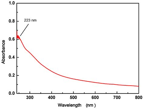 Uptake of Tyrosine Amino Acid on Nano-Graphene Oxide