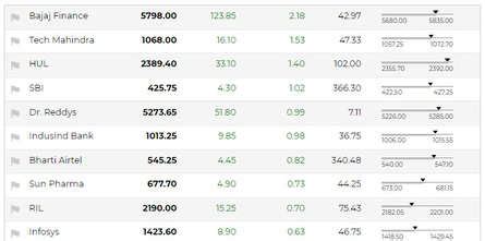 Stock Market Highlights Today: Nifty formed an Inside Bar on tech ...