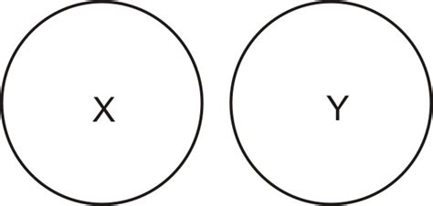 Syllogisms or Statements and Conclusions