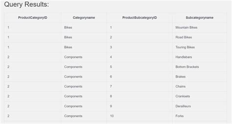 Image result for Right Join SQL Example