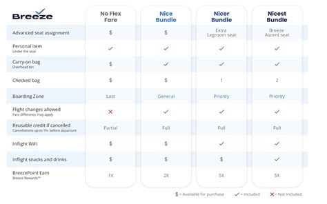 Flight Review: Breeze Airways Airbus A220-300 Ascent Class – PVD-MYR ...