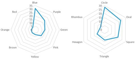 Colour Preferences for Surface Shapes on Residential Interior Walls