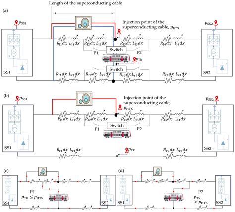 Impact of Superconducting Cables on a DC Railway Network