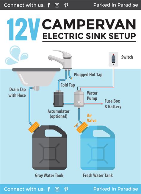 Installing A Campervan Water System [Sink & Plumbing Diagrams]