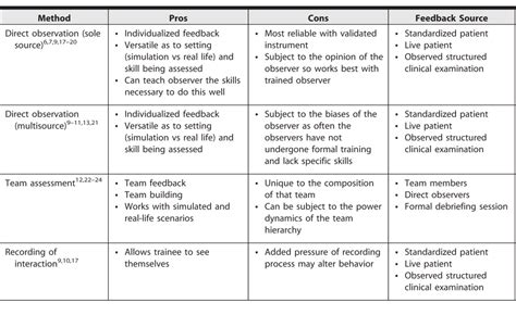 Image result for Compound Modifiers Examples for Clinical Coding