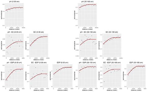 Elaborating Hungarian Segment of the Global Map of Salt-Affected Soils ...