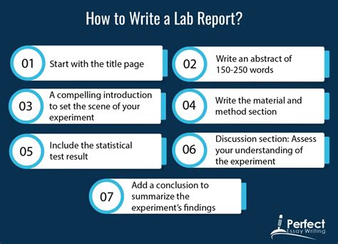 Image result for Introduction to Writing a Lab Report