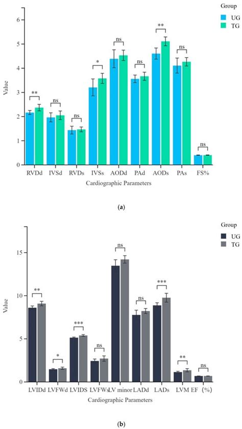 Absolute Quantitative Lipidomics Reveals Differences in Lipid Compounds ...