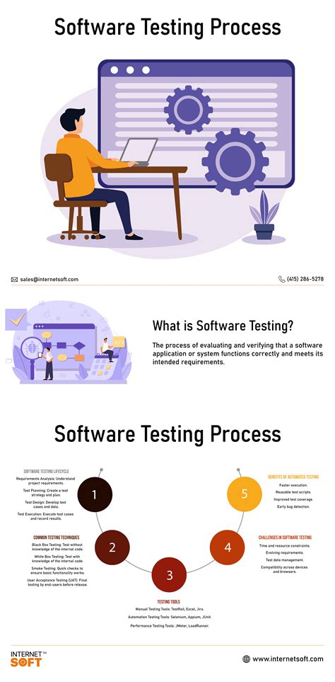 Software Testing Process 的图像结果