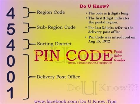 Pin Code List 的图像结果