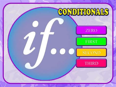 Image result for Conditional Zero First Second/Third