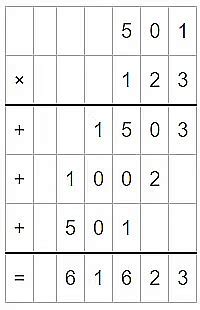 Class 4 Maths - Multiplication - CBSE Worksheets Solutions