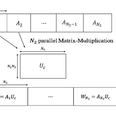 Image result for Diagonal Matrix Multiplication