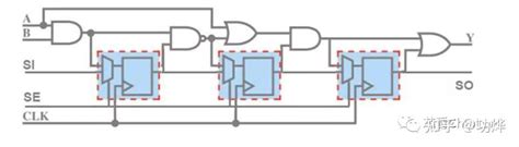Scan Que 的图像结果