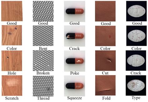 Defect Detection Methods for Industrial Products Using Deep Learning ...