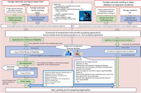 Image result for Quality Control Operations SSW