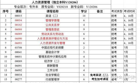 浙江舟山自考时间2023年4月具体时间：4月15日至16日 - 建筑界