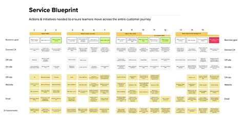 Service Design 的图像结果
