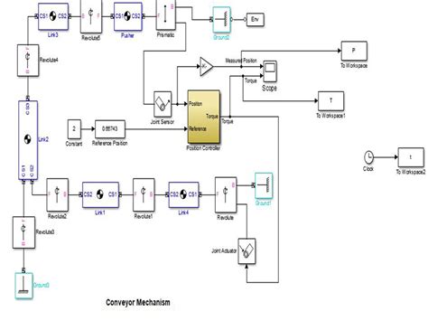 Image result for Dynamic Model of Electrical Machine in MATLAB