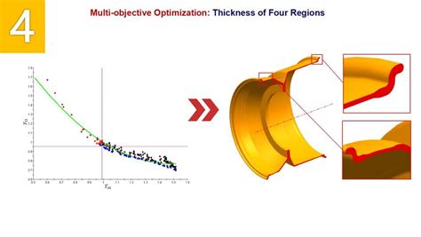 Multi-Objective Optimization Matlab Code 的图像结果