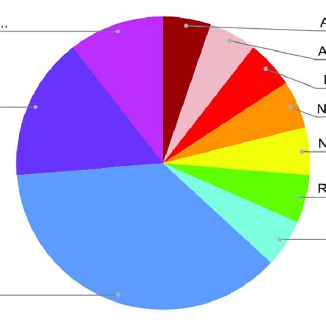 Image result for Research Methods Infographic