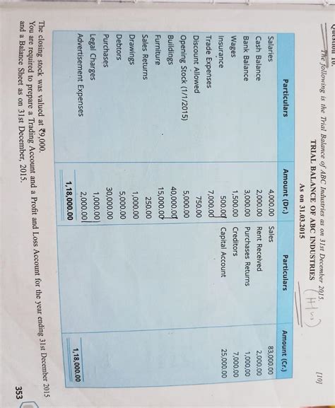 The following is the Trial Balance of ABC Industries as on 31st ...