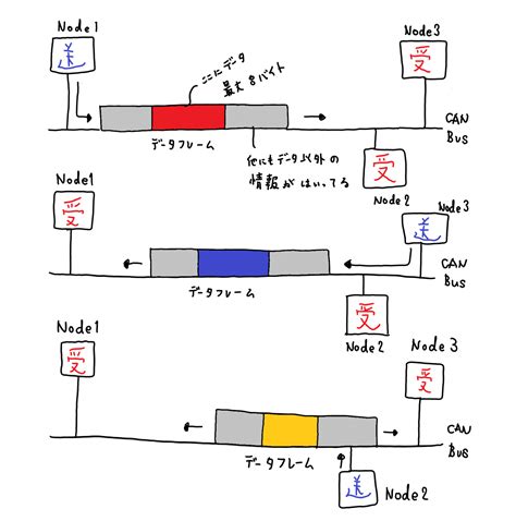 Image result for Python Quiz Code Examples