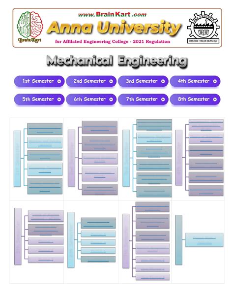 Engineering Mechanics ME3351 - Key Questions & Solutions - Studocu